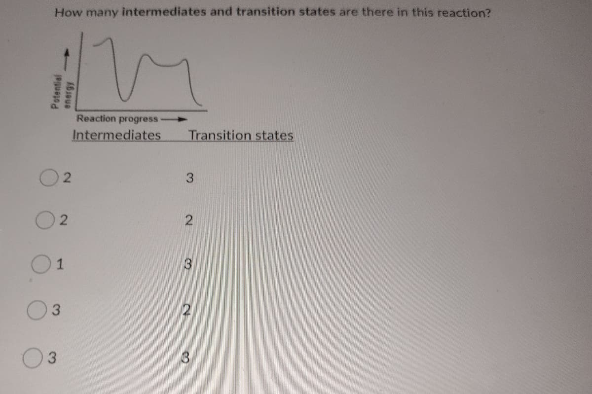 How many intermediates and transition states are there in this reaction?
Reaction progress
Intermediates
Transition states
3.
3
2.
2.
3.
3.
