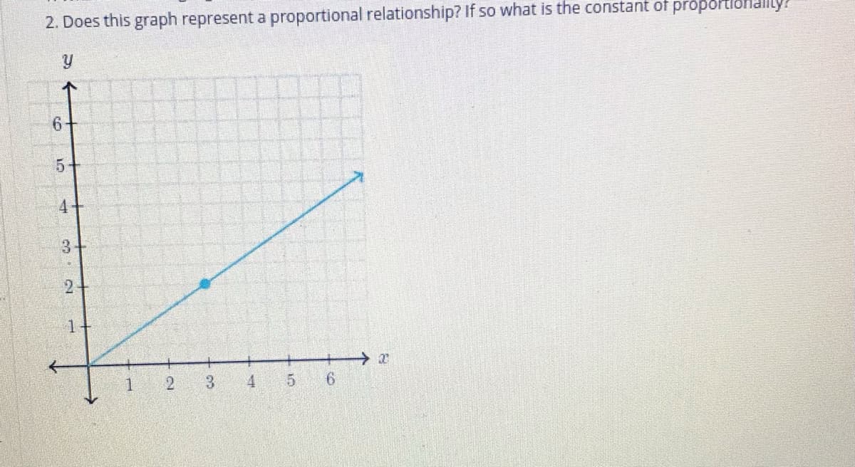 2. Does this graph represent a proportional relationship? If so what is the constant of proportlonalily?
个
6+
5+
4+
3+
2+
1+
3.
4
6.
