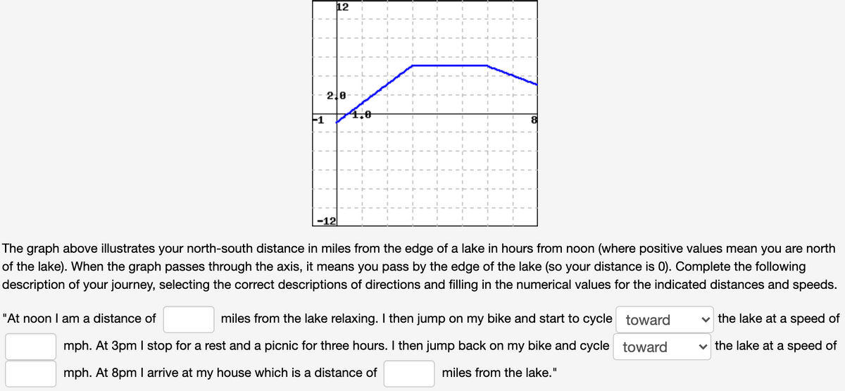 12
2.0
4.0
F1
-12
The graph above illustrates your north-south distance in miles from the edge of a lake in hours from noon (where positive values mean you are north
of the lake). When the graph passes through the axis, it means you pass by the edge of the lake (so your distance is 0). Complete the following
description of your journey, selecting the correct descriptions of directions and filling in the numerical values for the indicated distances and speeds.
"At noon I am a distance of
miles from the lake relaxing. I then jump on my bike and start to cycle toward
v the lake at a speed of
mph. At 3pm I stop for a rest and a picnic for three hours. I then jump back on my bike and cycle toward
v the lake at a speed of
mph. At 8pm I arrive at my house which is a distance of
miles from the lake."
