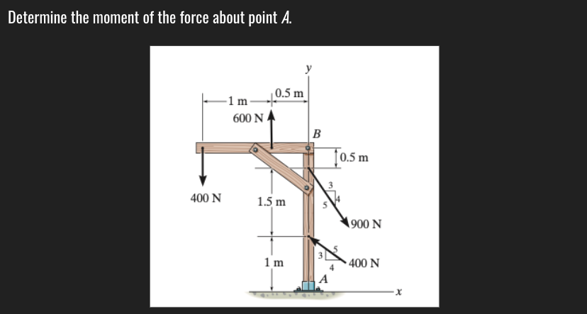 Determine the moment of the force about point A.
|0.5 m
-1 m
600 N -
B
[0.5 m
3
400 N
1.5 m
900 N
1 m
400 N
A
