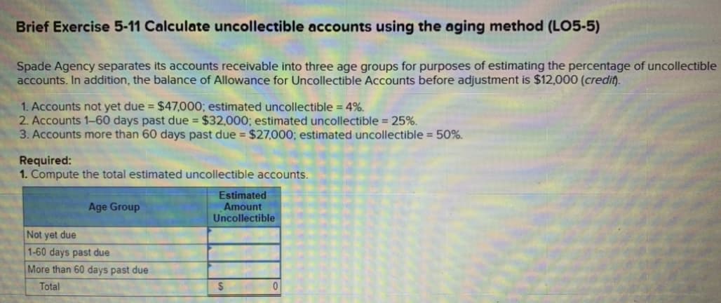 Brief Exercise 5-11 Calculate uncollectible accounts using the aging method (LO5-5)
Spade Agency separates its accounts receivable into three age groups for purposes of estimating the percentage of uncollectible
accounts. In addition, the balance of Allowance for Uncollectible Accounts before adjustment is $12,000 (credit).
1. Accounts not yet due = $47,000; estimated uncollectible = 4%.
2. Accounts 1-60 days past due = $32,000; estimated uncollectible = 25%.
3. Accounts more than 60 days past due = $27,000; estimated uncollectible = 50%.
Required:
1. Compute the total estimated uncollectible accounts.
Estimated
Amount
Uncollectible
Age Group
Not yet due
1-60 days past due
More than 60 days past due
Total
