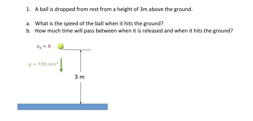 1. A ball is dropped from rest from a height of 3m above the ground.
a. What is the speed of the ball when it hits the ground?
b. How much time will pass between when it is released and when it hits the ground?
Vo = 0
g = 9.81 m/s²
3 m