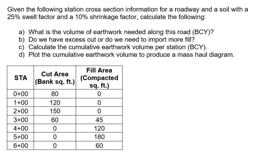 Given the following station cross section information for a roadway and a soil with a
25% swell factor and a 10% shrinkage factor, calculate the following:
a) What is the volume of earthwork needed along this road (BCY)?
b) Do we have excess cut or do we need to import more fill?
c) Calculate the cumulative earthwork volume per station (BCY).
d) Plot the cumulative earthwork volume to produce a mass haul diagram.
STA
0+00
1+00
2+00
3+00
4+00
5+00
6+00
Cut Area
(Bank sq. ft.)
80
120
150
60
0
0
0
Fill Area
(Compacted
sq. ft.)
0
0
0
45
120
180
60