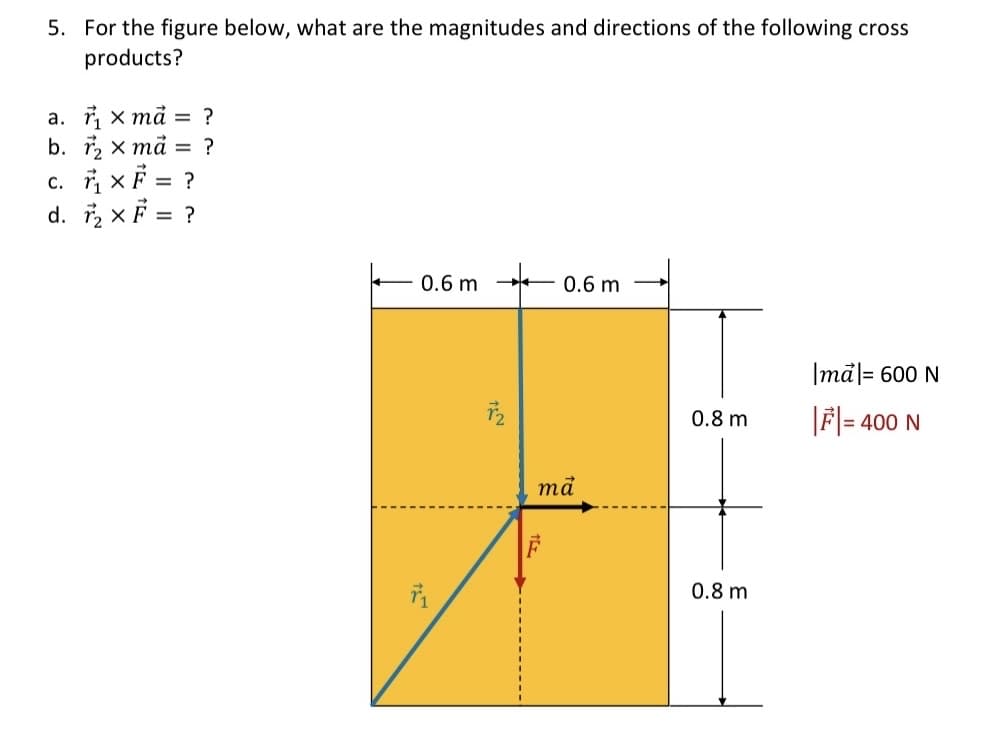 5. For the figure below, what are the magnitudes and directions of the following cross
products?
a. ₁ x ma = ?
b. 7₂ x mã = ?
C. ₁ XF = ?
d. 7₂ x F = ?
0.6 m
7₁
TEN
72
0.6 m
ma
0.8 m
0.8 m
|ma|= 600 N
|F|= 400 N