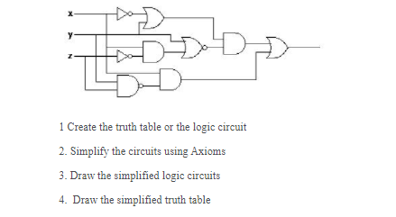 X-
1 Create the truth table or the logic circuit
2. Simplify the circuits using Axioms
3. Draw the simplified logic circuits
4. Draw the simplified truth table
