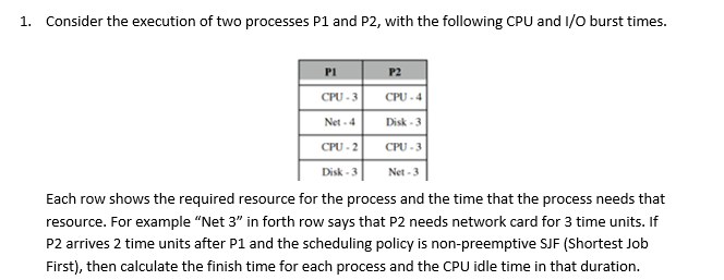 1. Consider the execution of two processes P1 and P2, with the following CPU and I/O burst times.
PI
P2
CPU - 3
CPU - 4
Net - 4
Disk - 3
CPU - 2
CPU -3
Disk - 3
Net - 3
Each row shows the required resource for the process and the time that the process needs that
resource. For example “Net 3" in forth row says that P2 needs network card for 3 time units. If
P2 arrives 2 time units after P1 and the scheduling policy is non-preemptive SJF (Shortest Job
First), then calculate the finish time for each process and the CPU idle time in that duration.
