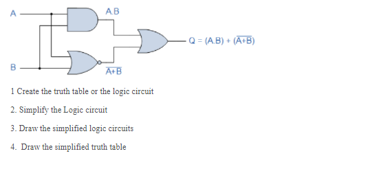 А.В
Q = (A.B) + (Ã+B)
A+B
1 Create the truth table or the logic circuit
2. Simplify the Logic circuit
3. Draw the simplified logic circuits
4. Draw the simplified truth table
