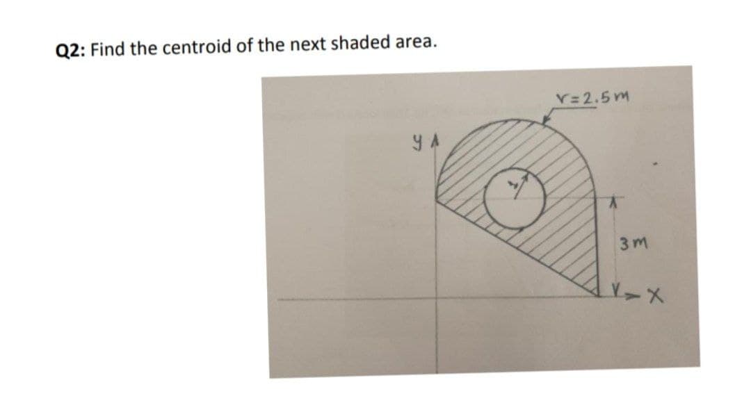 Q2: Find the centroid of the next shaded area.
V=2.5m
Y A
3m
