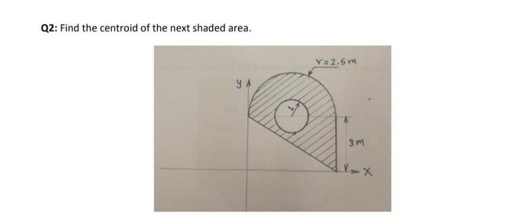 Q2: Find the centroid of the next shaded area.
V=2.5 m
Y A
3 m
