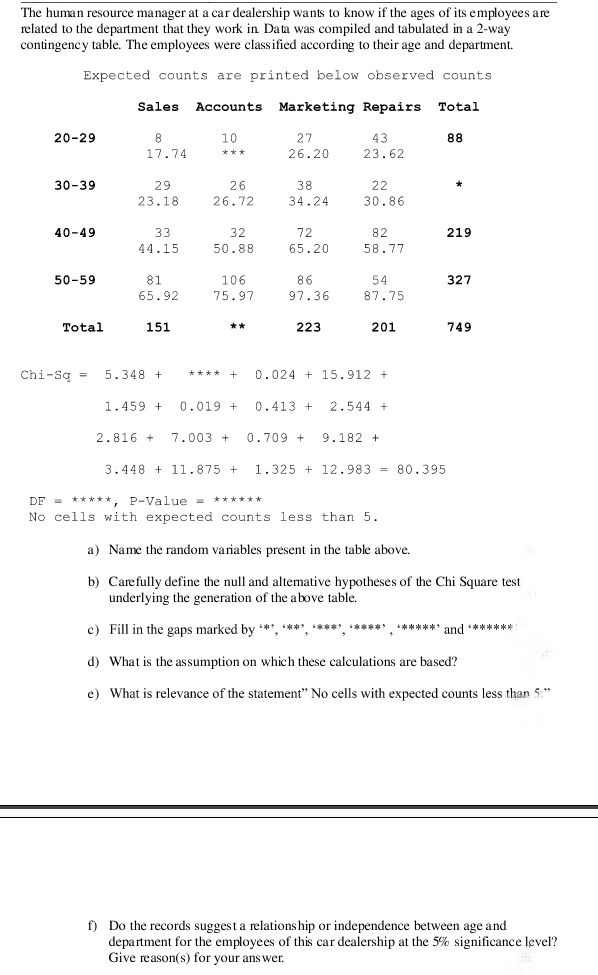 The human resource manager at a car dealership wants to know if the ages of its employees are
related to the department that they work in Data was compiled and tabulated in a 2-way
contingenc y table. The employees were classified according to their age and department.
Expected counts are printed below observed counts
Sales
Accounts Marketing Repairs
Total
20-29
8
10
27
43
23.62
88
17.74
***
26.20
30-39
29
26
38
22
23.18
26.72
34.24
30.86
40-49
33
32
72
82
219
44.15
50.88
65.20
58.77
50-59
81
106
86
54
327
65.92
75.97
97.36
87.75
Total
151
**
223
201
749
Chi-Sq =
5.348 +
**** +
0.024 + 15.912 +
1.459 +
0.019 +
0.413 +
2.544 +
2.816 +
7.003 +
0.709 +
9.182 +
3.448 + 11.875 +
1.325 + 12.983 = 80.395
DF = *****, P-Value = ******
No cells with expected counts less than 5.
a) Name the random variables present in the table above.
b) Carefully define the null and altemative hypotheses of the Chi Square test
underlying the generation of the above table.
c) Fill in the gaps marked by ** *** *** *****
*****' and ******
.
d) What is the assumption on which these calculations are based?
e) What is relevance of the statement" No cells with expected counts less than 5."
f) Do the records suggest a relations hip or independence between age and
department for the employees of this car dealership at the 5% significance level?
Give reason(s) for your ans wer.
