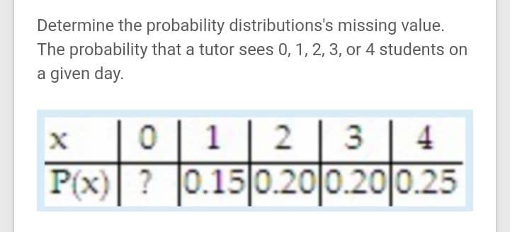 Determine the probability distributions's missing value.
The probability that a tutor sees 0, 1, 2, 3, or 4 students on
a given day.
1
2
3.
4
P(x) ? 0.15|0.200.20 0.25
