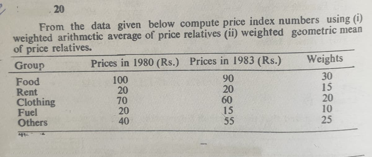 20
From the data given below compute price index numbers using (i)
weighted arithmetic average of price relatives (ii) weighted geometric mean
of price relatives.
Prices in 1980 (Rs.) Prices in 1983 (Rs.)
Weights
Group
Food
Rent
Clothing
Fuel
Others
100
20
70
20
40
90
20
60
15
55
30
15
20
10
25
