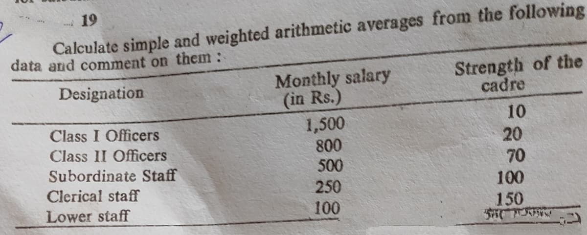 19
Calculate simple and weighted arithmetic averages from the following
data and comment on them:
Monthly salary
(in Rs.)
Strength of the
cadre
Designation
10
Class I Officers
Class II Officers
1,500
800
500
20
70
100
150
Subordinate Staff
Clerical staff
250
Lower staff
100
