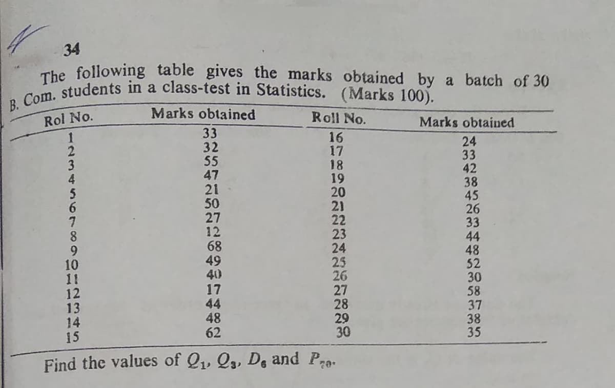B. Com. students in a class-test in Statistics. (Marks 100).
34
The following table gives the marks obtained by a batch of 30
Marks obtained
Rol No.
Roll No.
Marks obtained
33
32
55
47
21
50
27
12
68
49
40
17
44
48
62
16
17
18
19
20
21
22
23
24
25
26
27
28
29
30
24
33
42
38
45
26
33
44
48
52
30
58
37
38
35
8
12
13
14
15
Find the values of Q1, Q3, D, and Pra
1234 S6
9060 23
1111
