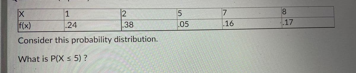 1
12
7
08
f(x)
.24
.38
.05
.16
.17
Consider this probability distribution.
What is P(X < 5) ?
