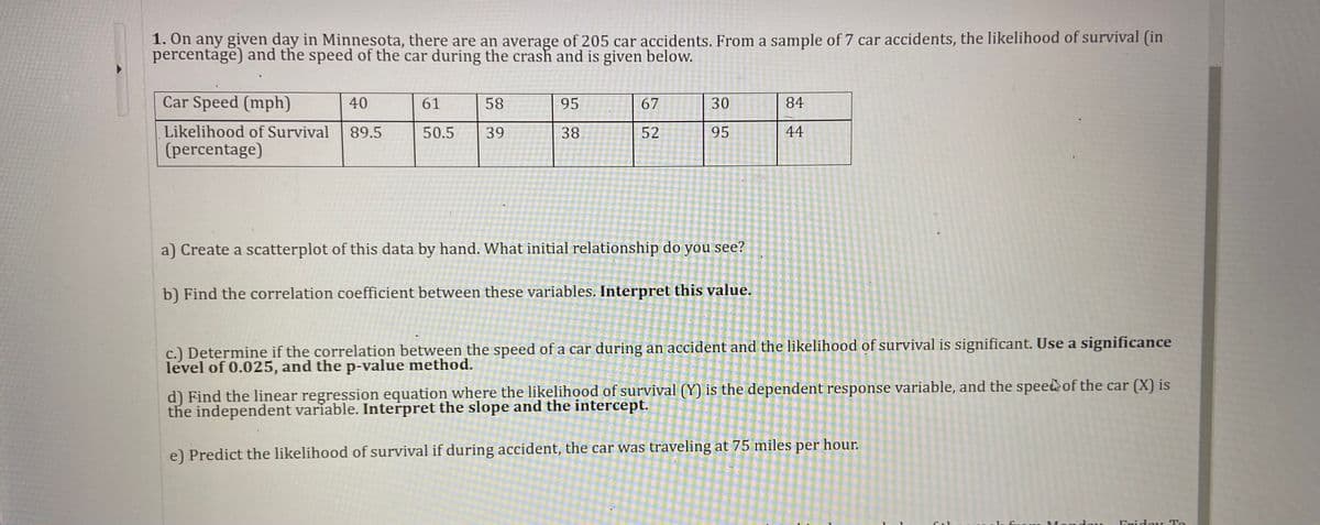 1. On any given day in Minnesota, there are an average of 205 car accidents. From a sample of 7 car accidents, the likelihood of survival (in
percentage) and the speed of the car during the crash and is given below.
Car Speed (mph)
40
61
58
95
67
84
Likelihood of Survival
89.5
50.5
39
38.
52
95
44
(percentage)
a) Create a scatterplot of this data by hand. What initial relationship do you see?
b) Find the correlation coefficient between these variables. Interpret this value.
c.) Determine if the correlation between the speed of a car during an accident and the likelihood of survival is significant. Use a significance
level of 0.025, and the p-value method.
d) Find the linear regression equation where the likelihood of survival (Y) is the dependent response variable, and the spee& of the car (X) is
the independent variable. Interpret the slope and the intercept.
e) Predict the likelihood of survival if during accident, the car was traveling at 75 miles per hour.
Eridou To
30
