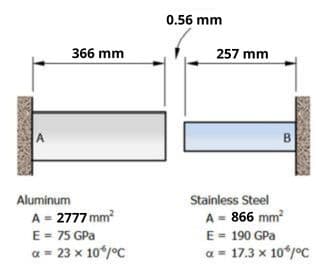 A
366 mm
Aluminum
A = 2777 mm²
E = 75 GPa
α = 23 x 10%/°C
0.56 mm
257 mm
B
Stainless Steel
A = 866 mm²
E = 190 GPa
a = 17.3 x 10%/°C