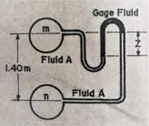 Gage Fluid
Fluid A
1.40m
Fluid A
