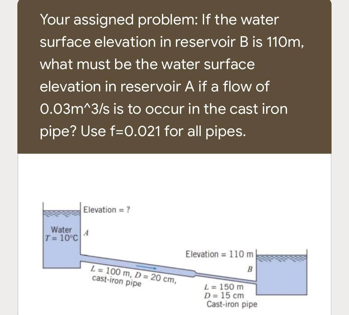Your assigned problem: If the water
surface elevation in reservoir B is 110m,
what must be the water surface
elevation in reservoir A if a flow of
0.03m^3/s is to occur in the cast iron
pipe? Use f=0.021 for all pipes.
Elevation = ?
Elevation = 110 m
B
L = 150 m
D = 15 cm
Cast-iron pipe
Water
T= 10°C
L = 100 m, D = 20 cm,
cast-iron pipe
