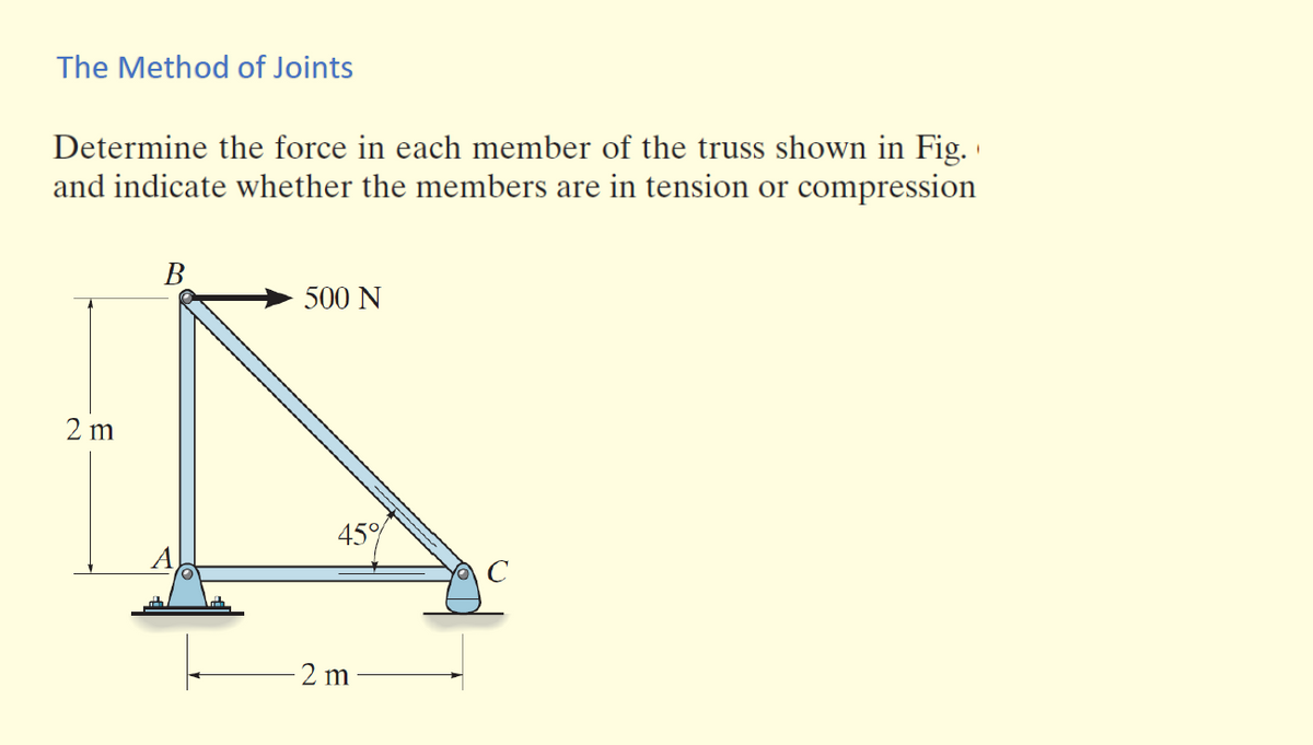 The Method of Joints
Determine the force in each member of the truss shown in Fig.·
and indicate whether the members are in tension or compression
В
500 N
2 m
45%
A
2 m
