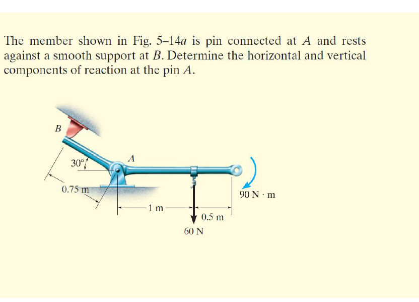 The member shown in Fig. 5-14a is pin connected at A and rests
against a smooth support at B. Determine the horizontal and vertical
components of reaction at the pin A.
В
A
30°
0.75 m
90 N m
-1 m
0.5 m
60 N
