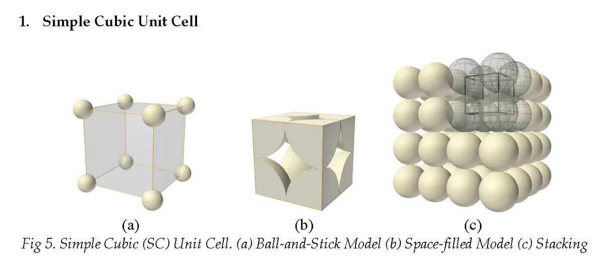 1. Simple Cubic Unit Cell
(a)
(b)
Fig 5. Simple Cubic (SC) Unit Cell. (a) Ball-and-Stick Model (b) Space-filled Model (c) Stacking