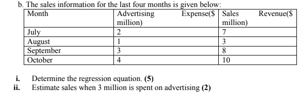 b. The sales information for the last four months is given below:
Advertising
million)
2
Expense($ Sales
million)
7
Month
Revenue($
July
August
September
October
1
3
3
8
4
10
Determine the regression equation. (5)
ii.
Estimate sales when 3 million is spent on advertising (2)
i.
