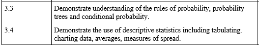 Demonstrate understanding of the rules of probability, probability
trees and conditional probability.
3.3
Demonstrate the use of descriptive statistics including tabulating.
charting data, averages, measures of spread.
3.4
