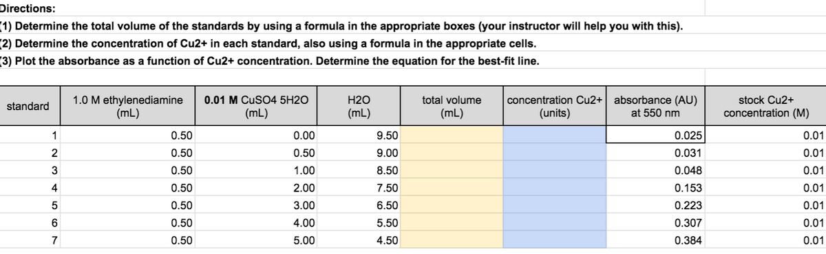 Directions:
(1) Determine the total volume of the standards by using a formula in the appropriate boxes (your instructor will help you with this).
(2) Determine the concentration of Cu2+ in each standard, also using a formula in the appropriate cells.
(3) Plot the absorbance as a function of Cu2+ concentration. Determine the equation for the best-fit line.
1.0 M ethylenediamine
(mL)
concentration Cu2+ absorbance (AU)
at 550 nm
0.01 M CuSO4 5H2O
H2O
total volume
stock Cu2+
standard
(mL)
(mL)
(mL)
(units)
concentration (M)
1
0.50
0.00
9.50
0.025
0.01
2
0.50
0.50
9.00
0.031
0.01
3
0.50
1.00
8.50
0.048
0.01
4
0.50
2.00
7.50
0.153
0.01
5
0.50
3.00
6.50
0.223
0.01
0.50
4.00
5.50
0.307
0.01
7
0.50
5.00
4.50
0.384
0.01
