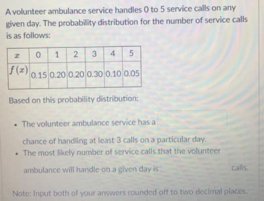 A volunteer ambulance service handles 0 to 5 service calls on any
given day. The probability distribution for the number of service calls
is as follows:
1
3
4.
f (x)
0.15 0.20 0.20 0.30 0.10 0.05
Based on this probability distribution:
The volunteer ambulance service has a
chance of handling at least 3 calls on a particular day.
• The most likely number of service calls that the volunteer
ambulance will handle on a given day is
calls.
Note: Input both of your answers rounded off to two decimal places.
2.
