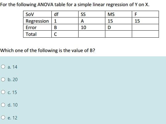 For the following ANOVA table for a simple linear regression of Y on X.
df
SoV
Regression 1
SS
MS
F
А
15
15
Error
B
10
Total
Which one of the following is the value of B?
О а. 14
O b. 20
Ос. 15
O d. 10
О е. 12
