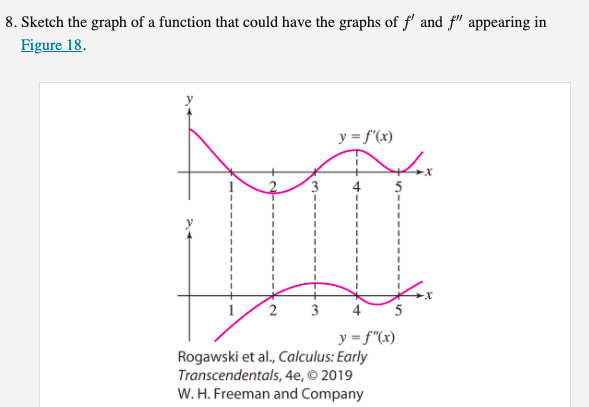 8. Sketch the graph of a function that could have the graphs of f' and f" appearing in
Figure 18.
y = f'(x)
2
3
y = f"(x)
Rogawski et al., Calculus: Early
Transcendentals, 4e, © 2019
W. H. Freeman and Company
