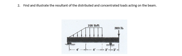 2. Find and illustrate the resultant of the distributed and concentrated loads acting on the beam.
100 IR
300 Ib
