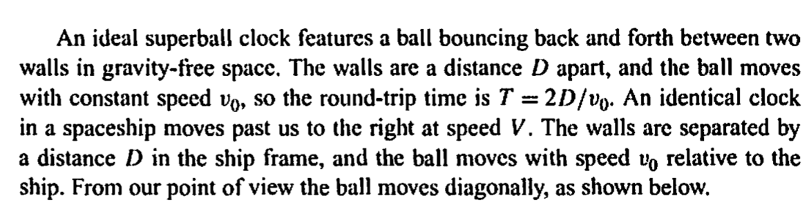 An ideal superball clock features a ball bouncing back and forth between two
walls in gravity-free space. The walls are a distance D apart, and the ball moves
with constant speed vo, so the round-trip time is T = 2D/vo. An identical clock
in a spaceship moves past us to the right at speed V. The walls are separated by
a distance D in the ship frame, and the ball moves with speed vo relative to the
ship. From our point of view the ball moves diagonally, as shown below.
