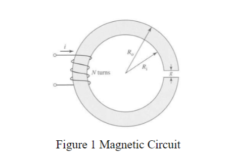 N turns
R
004
8
Figure 1 Magnetic Circuit