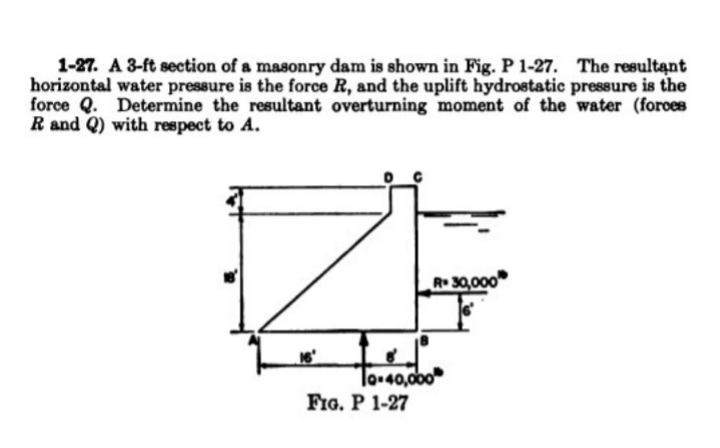 1-27. A 3-ft section of a masonry dam is shown in Fig. P 1-27. The resultant
horizontal water pressure is the force R, and the uplift hydrostatic pressure is the
force Q. Determine the resultant overturning moment of the water (foroes
R and Q) with respect to A.
R30,000
lo-40,000
FIG. P 1-27

