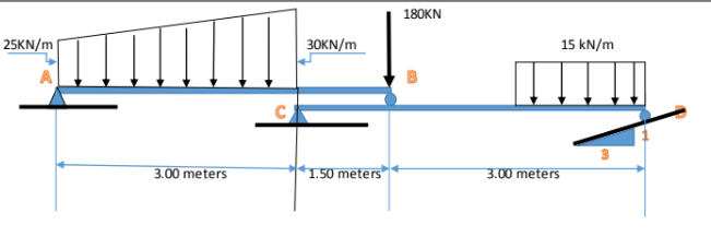 180KN
25KN/m
30KN/m
15 kN/m
3.00 meters
1.50 meterS
3.00 meters
