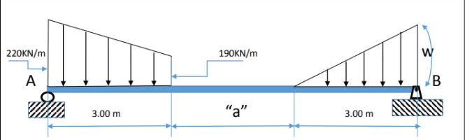 220KN/m
190KN/m
A
B
3.00 m
"a"
3.00 m
