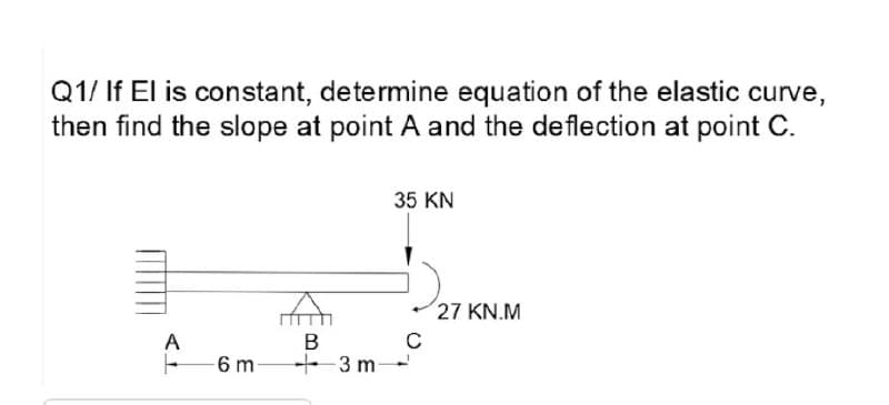 Q1/ If El is constant, determine equation of the elastic curve,
then find the slope at pointA and the deflection at point C.
35 KN
27 KN.M
A
C
6 m
+3 m-
B.
