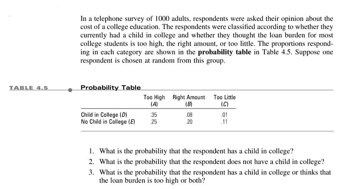 TABLE 4.5
In a telephone survey of 1000 adults, respondents were asked their opinion about the
cost of a college education. The respondents were classified according to whether they
currently had a child in college and whether they thought the loan burden for most
college students is too high, the right amount, or too little. The proportions respond-
ing in each category are shown in the probability table in Table 4.5. Suppose one
respondent is chosen at random from this group.
Probability Table
Too High
Right Amount
Too Little
(C)
(A)
(B)
Child in College (D)
.35
.08
.01
No Child in College (E)
.25
.20
.11
1. What is the probability that the respondent has a child in college?
2. What is the probability that the respondent does not have a child in college?
3. What is the probability that the respondent has a child in college or thinks that
the loan burden is too high or both?