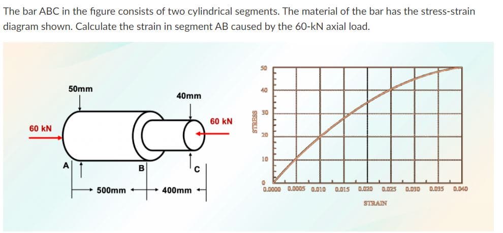 The bar ABC in the figure consists of two cylindrical segments. The material of the bar has the stress-strain
diagram shown. Calculate the strain in segment AB caused by the 60-kN axial load.
50
50mm
40
40mm
30
60 kN
60 kN
20
10
B
500mm
400mm
0.0000 0.0005 0.010
0.015
0.020
0.025
0.030
D.035
D.040
STRAIN
SSHELS
