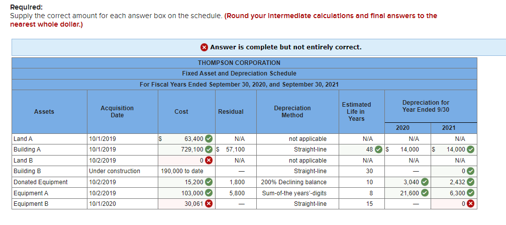 Requlred:
Supply the correct amount for each answer box on the schedule. (Round your Intermediate calculatlons and final answers to the
nearest whole dollar.)
X Answer is complete but not entirely correct.
THOMPSON CORPORATION
Fixed Asset and Depreciation Schedule
For Fiscal Years Ended September 30, 2020, and September 30, 2021
Depreciation for
Year Ended 9/30
Estimated
Acquisition
Date
Depreciation
Method
Assets
Cost
Residual
Life in
Years
2020
2021
63,400 O
729,100 O s 57,100
Land A
10/1/2019
IS
N/A
not applicable
N/A
N/A
N/A
Building A
10/1/2019
Straight-line
48
14,000
14,000 O
Land B
10/2/2019
N/A
not applicable
N/A
N/A
N/A
Building B
Under construction
190,000 to date
Straight-line
30
-
Donated Equipment
10/2/2019
15,200 O
1,800
200% Declining balance
10
3,040 O
2,432
Equipment A
10/2/2019
103,000
O
5,800
Sum-of-the years'-digits
8
21,600 O
6,300
Equipment B
10/1/2020
30,061
Straight-line
15
