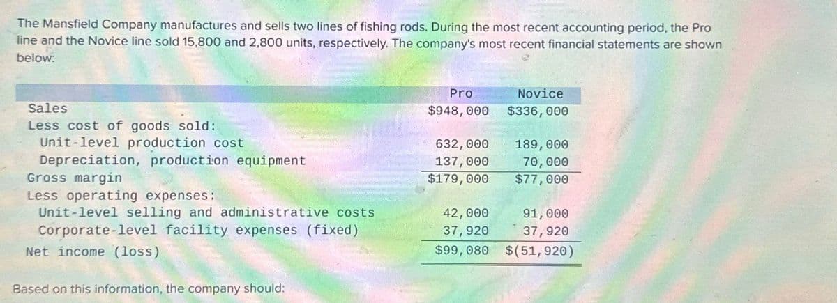 The Mansfield Company manufactures and sells two lines of fishing rods. During the most recent accounting period, the Pro
line and the Novice line sold 15,800 and 2,800 units, respectively. The company's most recent financial statements are shown
below:
Sales
Less cost of goods sold:
Pro
$948,000
Novice
$336,000
Unit-level production cost
632,000 189,000
Depreciation, production equipment
137,000
70,000
Gross margin
$179,000
$77,000
Less operating expenses:
Unit-level selling and administrative costs
Corporate-level facility expenses (fixed)
42,000
91,000
37,920
37,920
Net income (loss)
$99,080 $(51,920)
Based on this information, the company should: