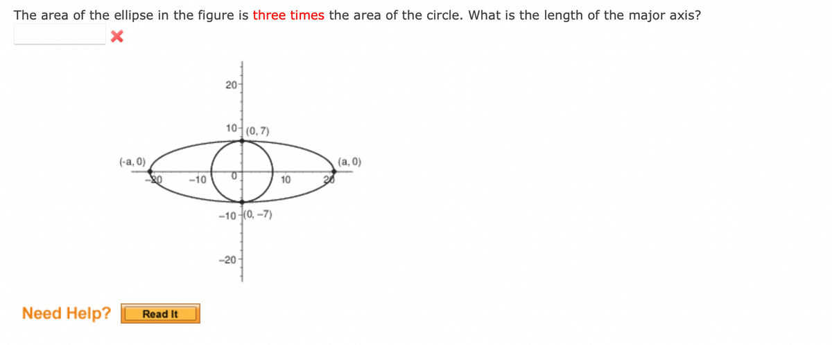 The area of the ellipse in the figure is three times the area of the circle. What is the length of the major axis?
X
Need Help?
(-a, 0)
Read It
-10
20-
10- (0,7)
-10-(0, -7)
-20
10
(a,0)
