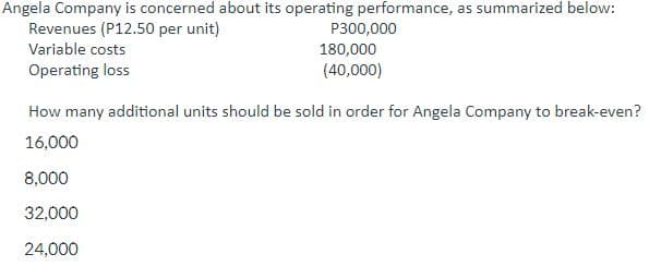 Angela Company is concerned about its operating performance, as summarized below:
Revenues (P12.50 per unit)
Variable costs
Operating loss
P300,000
180,000
(40,000)
How many additional units should be sold in order for Angela Company to break-even?
16,000
8,000
32,000
24,000