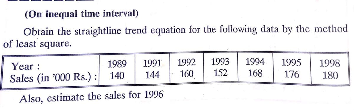 (On inequal time interval)
Obtain the straightline trend equation for the following data by the method
of least square.
Year :
1989
1991
1992
1993
1994
1995
1998
Sales (in '000 Rs.) :
140
144
160
152
168
176
180
Also, estimate the sales for 1996
