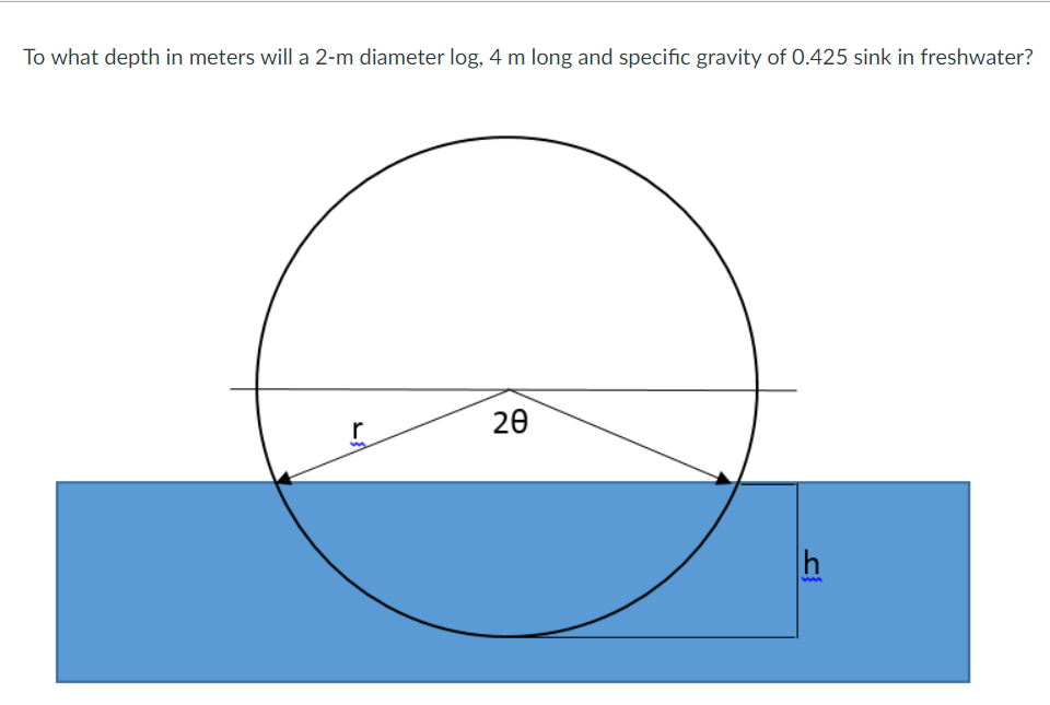 To what depth in meters will a 2-m diameter log, 4 m long and specific gravity of 0.425 sink in freshwater?
20
r
