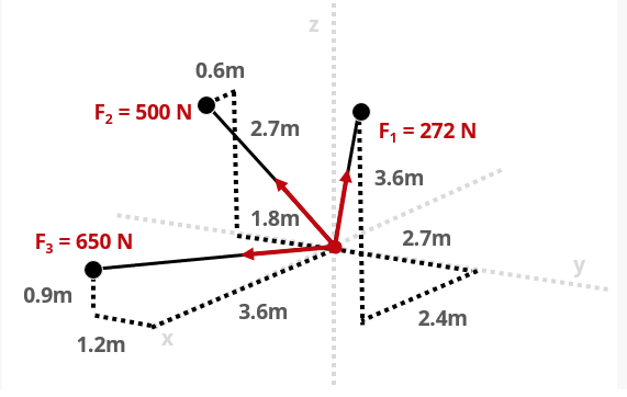 0.6m
F2 = 500 N
2.7m
F, = 272 N
3.6m
1.8m
F3 = 650 N
2.7m
y
0.9m
3.6m
2.4m
1.2m
