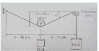 Frictionless
Frictionless
pulley
h
pulley
d= 10 cm
d= 10 cm
%3D
100 N
25 N
