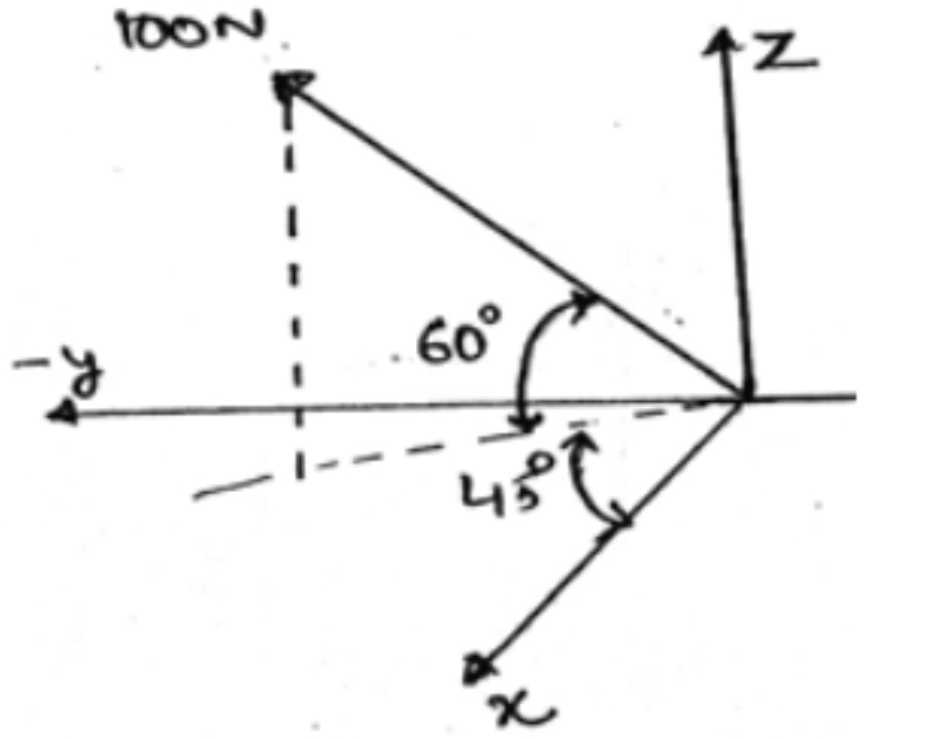 1OON
トz
一さ
60°
